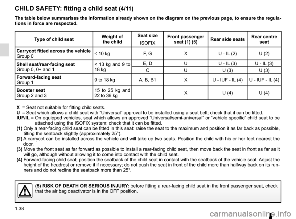 RENAULT GRAND SCENIC 2016 J95 / 3.G Service Manual 1.38
CHILD SAFETY: fitting a child seat (4/11)
Type of child seatWeight of
the child Seat size
ISOFIX Front passenger
seat (1) (5) Rear side seats Rear centre
seat
Carrycot fitted across the vehicl RENAULT GRAND SCENIC 2016 J95 / 3.G Service Manual 1.38
CHILD SAFETY: fitting a child seat (4/11)
Type of child seatWeight of
the child Seat size
ISOFIX Front passenger
seat (1) (5) Rear side seats Rear centre
seat
Carrycot fitted across the vehicl