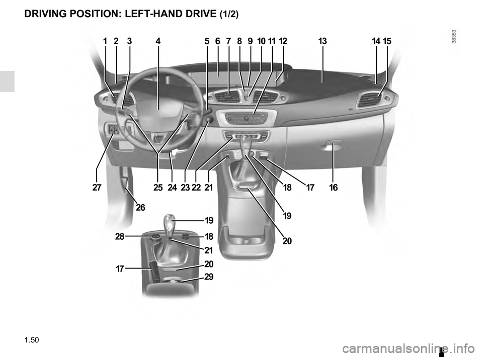 RENAULT GRAND SCENIC 2016 J95 / 3.G Workshop Manual 1.50
DRIVING POSITION: LEFT-HAND DRIVE (1/2)
234567810111314
16
20
2223
26
2725
12
24
28
17
21
29
21
18
1817
1919
20
9115  