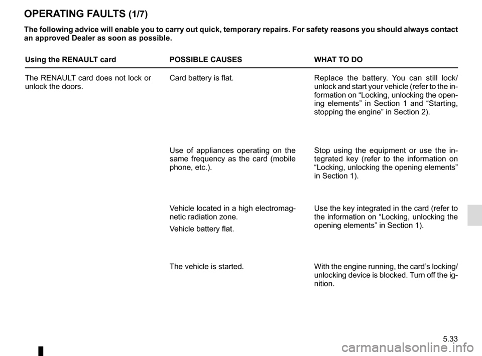 RENAULT KADJAR 2016 1.G Owners Manual 5.33
OPERATING FAULTS (1/7)
The following advice will enable you to carry out quick, temporary repai\
rs. For safety reasons you should always contact
an approved Dealer as soon as possible.
Using th RENAULT KADJAR 2016 1.G Owners Manual 5.33
OPERATING FAULTS (1/7)
The following advice will enable you to carry out quick, temporary repai\
rs. For safety reasons you should always contact
an approved Dealer as soon as possible.
Using th
