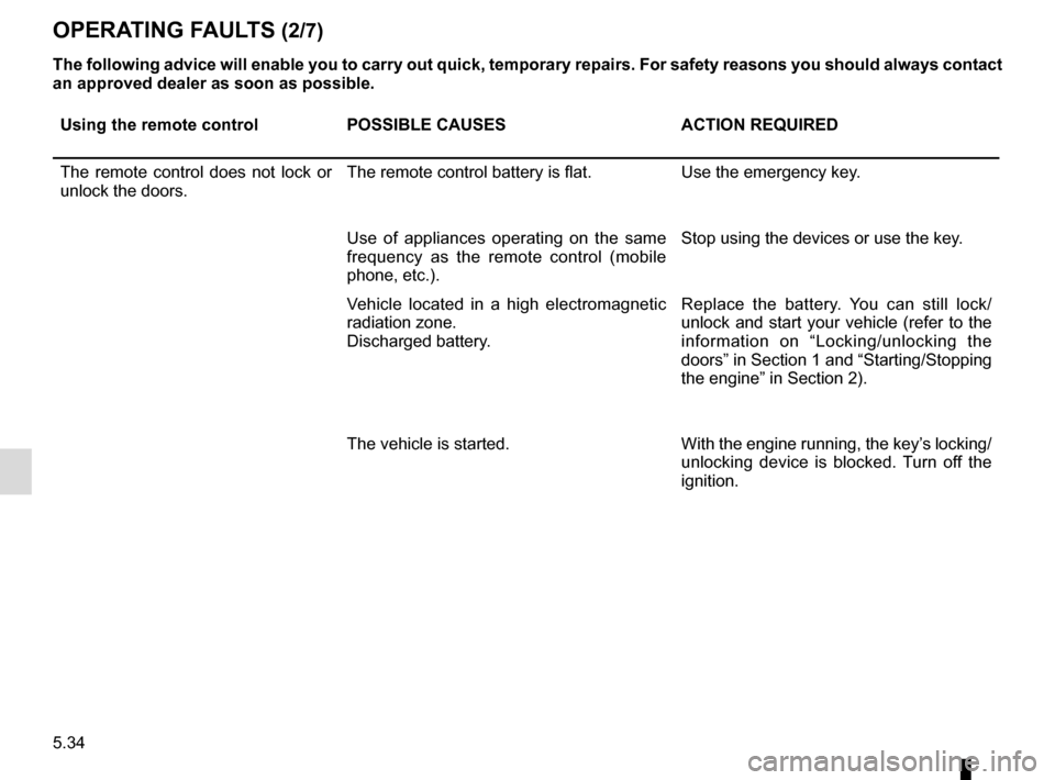 RENAULT KADJAR 2016 1.G Owners Manual 5.34
The following advice will enable you to carry out quick, temporary repai\
rs. For safety reasons you should always contact
an approved dealer as soon as possible.
Using the remote controlPOSSIBL RENAULT KADJAR 2016 1.G Owners Manual 5.34
The following advice will enable you to carry out quick, temporary repai\
rs. For safety reasons you should always contact
an approved dealer as soon as possible.
Using the remote controlPOSSIBL