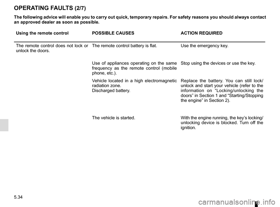 RENAULT KADJAR 2016 1.G Owners Manual 5.34
The following advice will enable you to carry out quick, temporary repai\
rs. For safety reasons you should always contact 
an approved dealer as soon as possible.
Using the remote controlPOSSIBL