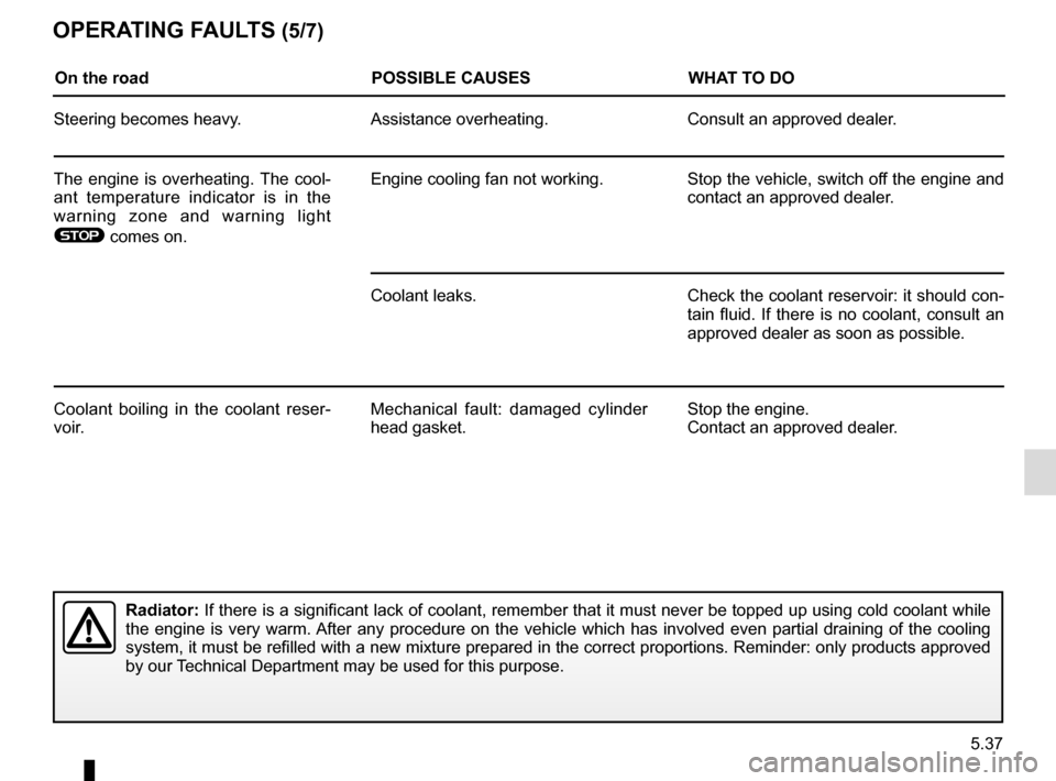 RENAULT KADJAR 2016 1.G Owners Manual 5.37
OPERATING FAULTS (5/7)
On the roadPOSSIBLE CAUSESWHAT TO DO
Steering becomes heavy. Assistance overheating.Consult an approved dealer.
The engine is overheating. The cool-
ant temperature indicat RENAULT KADJAR 2016 1.G Owners Manual 5.37
OPERATING FAULTS (5/7)
On the roadPOSSIBLE CAUSESWHAT TO DO
Steering becomes heavy. Assistance overheating.Consult an approved dealer.
The engine is overheating. The cool-
ant temperature indicat