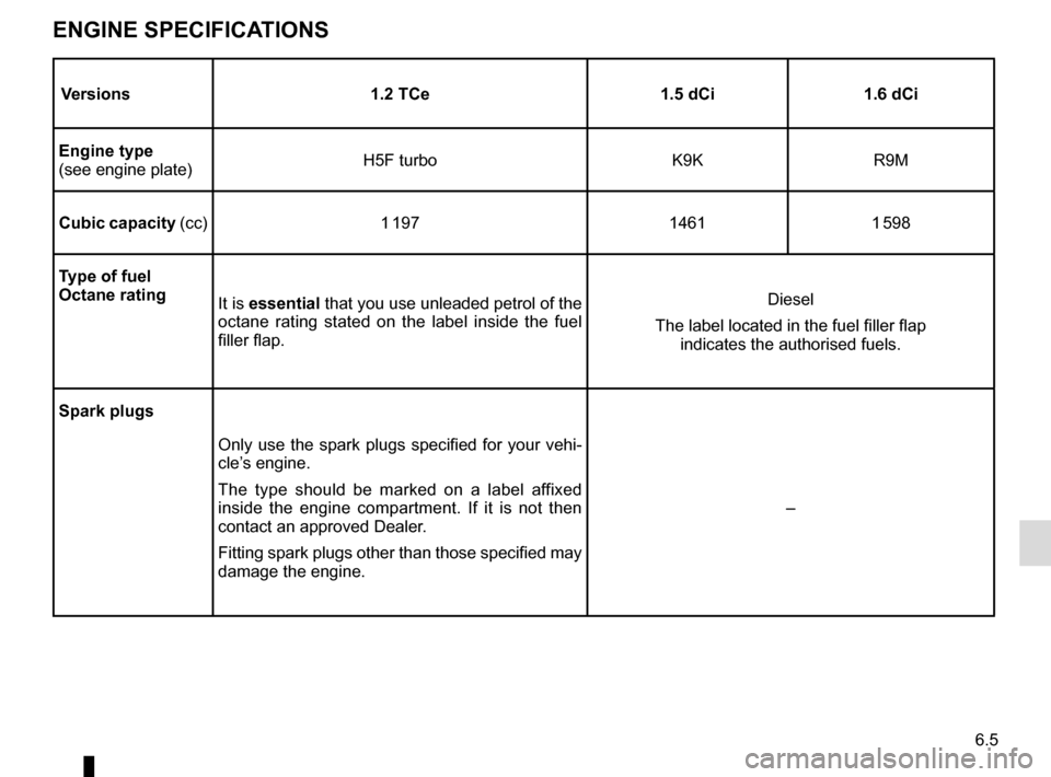 RENAULT KADJAR 2016 1.G Owners Manual 6.5
ENGINE SPECIFICATIONS
Versions1.2 TCe1.5 dCi1.6 dCi
Engine type
(see engine plate) H5F turbo
K9KR9M
Cubic capacity  (cc) 1 19714611 598
Type of fuel
Octane rating It is essential that you use unle