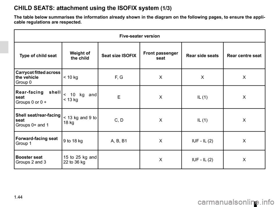 RENAULT KADJAR 2016 1.G Service Manual 1.44
Five-seater version
Type of child seat Weight of 
the child Seat size ISOFIX Front passenger 
seat Rear side seats Rear centre seat
Carrycot fitted across 
the vehicle
Group 0 < 10 kg
F, GXXX
Rea