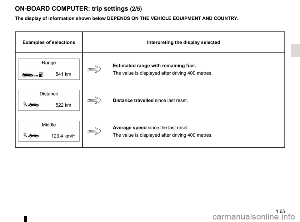 RENAULT KADJAR 2016 1.G Owners Manual 1.65
ON-BOARD COMPUTER: trip settings (2/5)
The display of information shown below DEPENDS ON THE VEHICLE EQUIPMENT \
AND COUNTRY.
Examples of selectionsInterpreting the display selected
Range 
  Esti