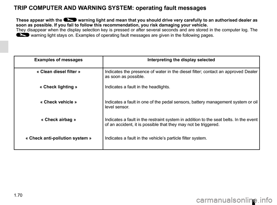 RENAULT KADJAR 2016 1.G Owners Guide 1.70
TRIP COMPUTER AND WARNING SYSTEM: operating fault messages
These appear with the © warning light and mean that you should drive very carefully to an author\
ised dealer as 
soon as possible. If 