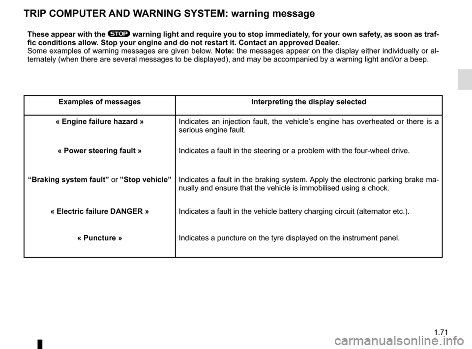 RENAULT KADJAR 2016 1.G Owners Manual 1.71
TRIP COMPUTER AND WARNING SYSTEM: warning message
These appear with the ® warning light and require you to stop immediately, for your own safety, as soon as traf-
fic conditions allow. Stop your