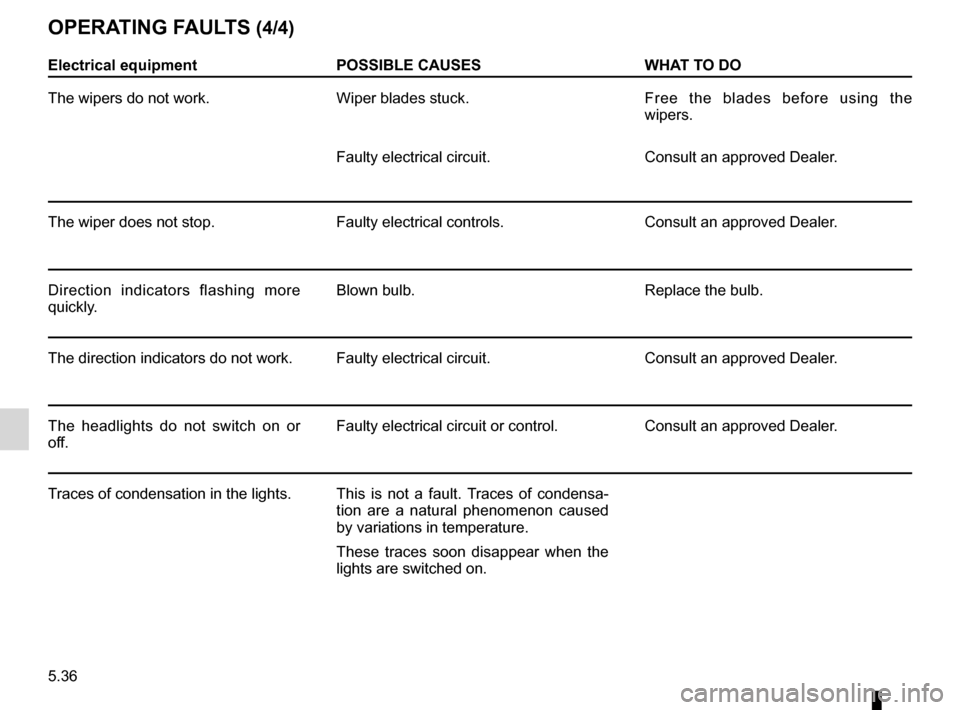 RENAULT KANGOO 2016 X61 / 2.G Owners Manual 5.36
ENG_UD7332_1
Anomalies de fonctionnement (X76 - Renault)
ENG_NU_854-2_X76LL_Renault_5
OPErA ting FAults (4/4)
Electrical equipment POssiBlE cAusEs WhAt tO DO
The wipers do not work. Wiper b
