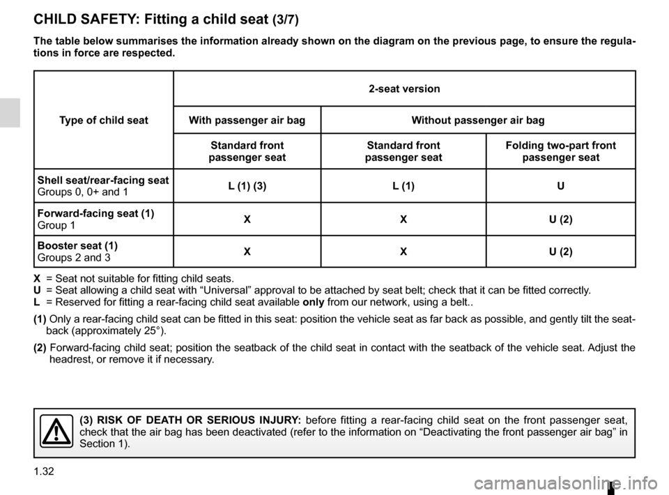 RENAULT KANGOO 2016 X61 / 2.G Owners Guide 1.32
ENG_UD14057_2
Sécurité enfants : installation du siège enfant (X76 - Renault\)
ENG_NU_854-2_X76LL_Renault_1
Jaune NoirNoir texte
Type of child seat 2-seat version
With passenger air bag Witho