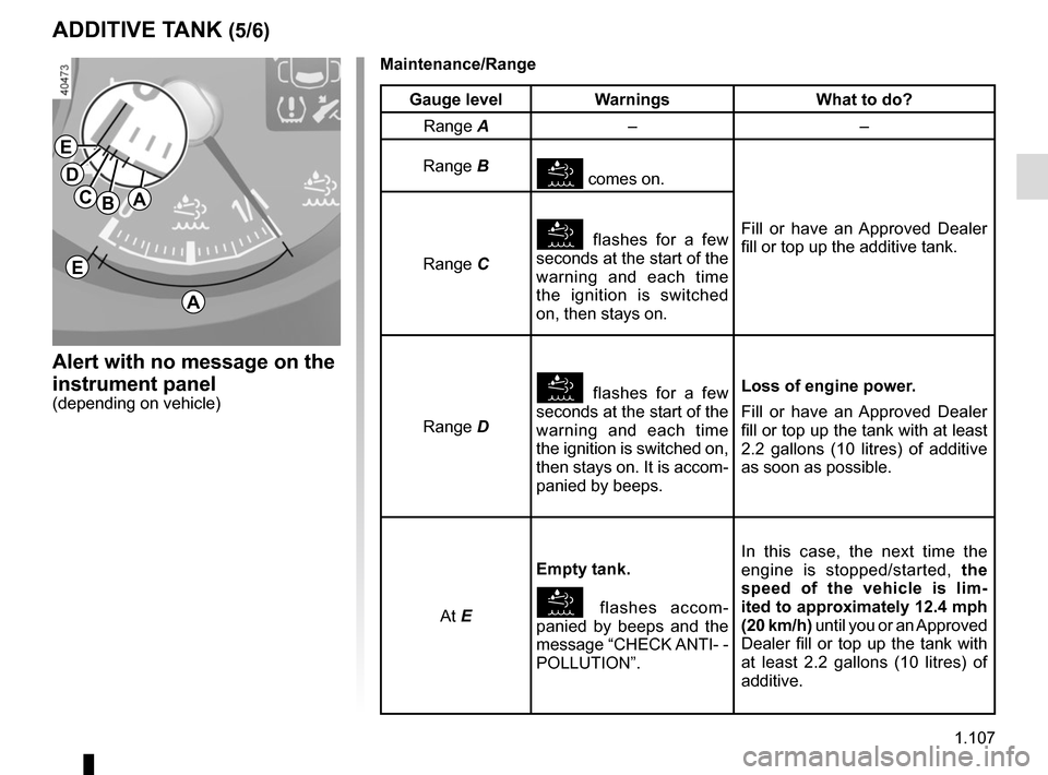 RENAULT MASTER 2016 X62 / 2.G Owners Manual 1.107
ADDITIVE TANK (5/6)
Alert with no message on the
instrument panel
(depending on vehicle)Maintenance/Range
Gauge level
Warnings What to do?
Range A ––
Range B
comes on.
Fill or have an RENAULT MASTER 2016 X62 / 2.G Owners Manual 1.107
ADDITIVE TANK (5/6)
Alert with no message on the
instrument panel
(depending on vehicle)Maintenance/Range
Gauge level
Warnings What to do?
Range A ––
Range B
comes on.
Fill or have an