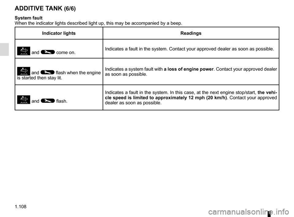 RENAULT MASTER 2016 X62 / 2.G Owners Manual 1.108
ADDITIVE TANK (6/6)
System fault
When the indicator lights described light up, this may be accompanied by\
a beep.
Indicator lightsReadings
and © come on.Indicates a fault in the system. C RENAULT MASTER 2016 X62 / 2.G Owners Manual 1.108
ADDITIVE TANK (6/6)
System fault
When the indicator lights described light up, this may be accompanied by\
a beep.
Indicator lightsReadings
and © come on.Indicates a fault in the system. C