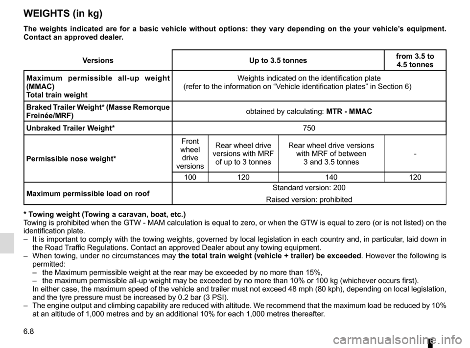RENAULT MASTER 2016 X62 / 2.G Owners Manual 6.8
WEIGHTS (in kg)
VersionsUp to 3.5 tonnesfrom 3.5 to 
4.5 tonnes
Maximum permissible all-up weight 
(MMAC)
Total train weight Weights indicated on the identification plate
(refer to the information