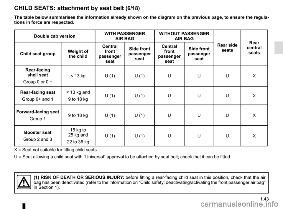 RENAULT MASTER 2016 X62 / 2.G Service Manual 1.43
CHILD SEATS: attachment by seat belt (6/18)
Double cab versionWITH PASSENGER 
AIR BAG WITHOUT PASSENGER 
AIR BAG
Rear side seats Rear 
central  seats
Child seat group Weight of 
the child Central