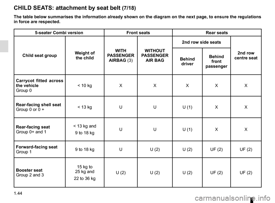 RENAULT MASTER 2016 X62 / 2.G User Guide 1.44
CHILD SEATS: attachment by seat belt (7/18)
5-seater Combi versionFront seatsRear seats
Child seat group Weight of 
the child WITH 
PASSENGER  AIRBAG (3) WITHOUT 
PASSENGER  AIR BAG 2nd row side 