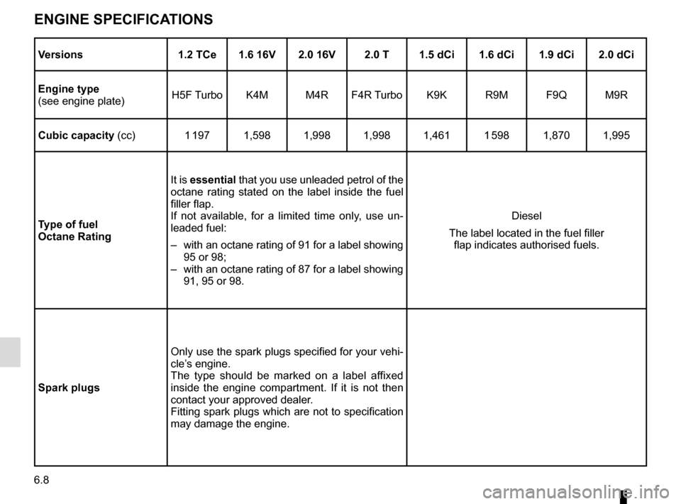 RENAULT MEGANE COUPE 2016 X95 / 3.G Owners Manual 6.8
Versions1.2 TCe 1.6 16V 2.0 16V 2.0 T 1.5 dCi 1.6 dCi 1.9 dCi 2.0 dCi
Engine type
(see engine plate) H5F Turbo K4M M4R F4R Turbo K9K R9M F9Q M9R
Cubic capacity  (cc) 1 197 1,598 1,998 1,998 1,461 