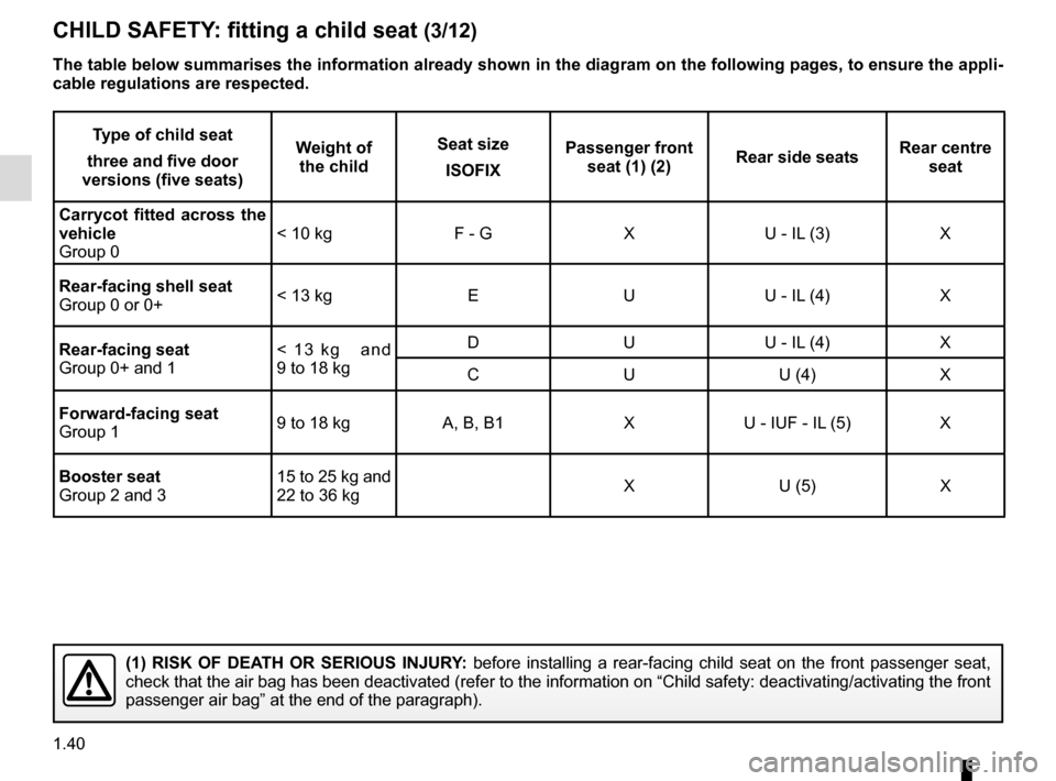 RENAULT MEGANE COUPE 2016 X95 / 3.G Service Manual 1.40
CHILD SAFETY: fitting a child seat (3/12)
Type of child seat
three and five door
versions (five seats) Weight of
the child Seat size
ISOFIX Passenger front
seat (1) (2) Rear side seats Rear ce RENAULT MEGANE COUPE 2016 X95 / 3.G Service Manual 1.40
CHILD SAFETY: fitting a child seat (3/12)
Type of child seat
three and five door
versions (five seats) Weight of
the child Seat size
ISOFIX Passenger front
seat (1) (2) Rear side seats Rear ce