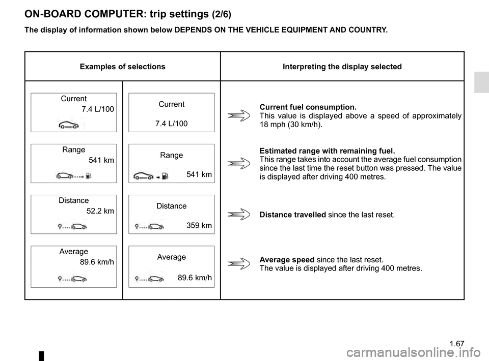 RENAULT MEGANE COUPE 2016 X95 / 3.G Owners Manual 1.67
ON-BOARD COMPUTER: trip settings (2/6)
The display of information shown below DEPENDS ON THE VEHICLE EQUIPMENT \
AND COUNTRY.
Examples of selectionsInterpreting the display selected
Current  Curr