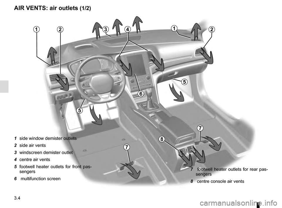RENAULT MEGANE 2016 X95 / 3.G Owners Manual 3.4
AIR VENTS: air outlets (1/2)
1  side window demister outlets
2  side air vents
3  windscreen demister outlet
4  centre air vents
5  footwell heater outlets for front pas-sengers
6   multifunction 