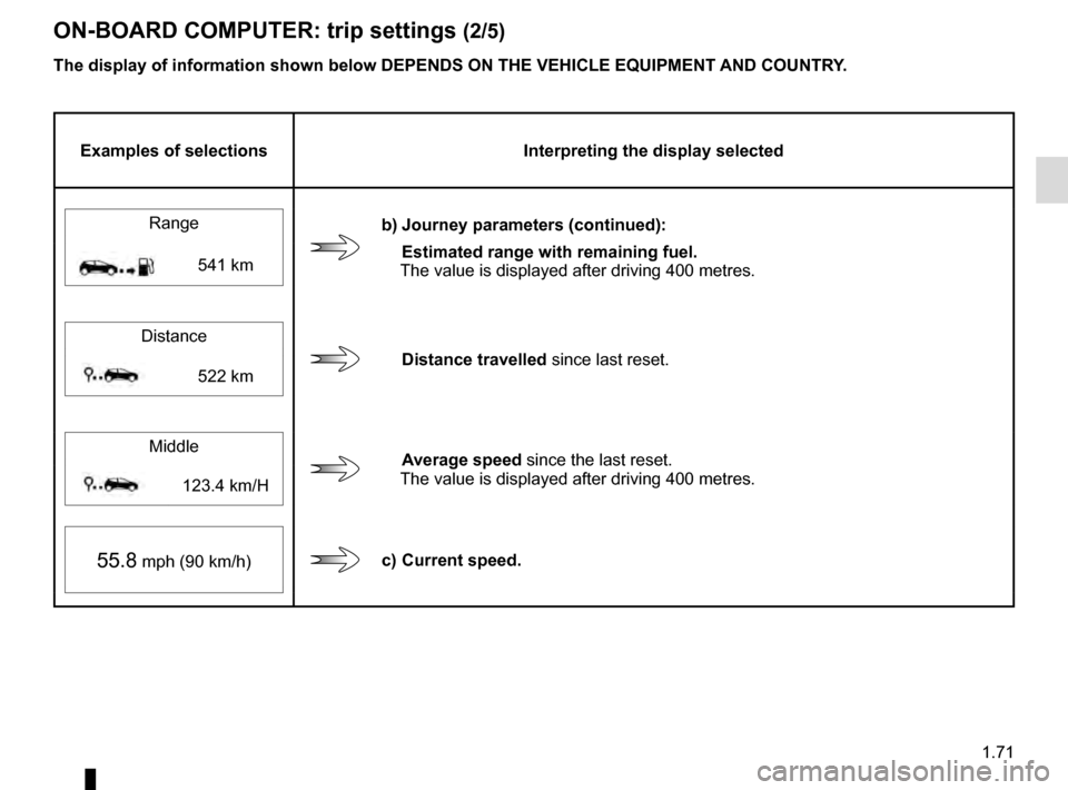 RENAULT MEGANE 2016 X95 / 3.G Owners Manual 1.71
ON-BOARD COMPUTER: trip settings (2/5)
The display of information shown below DEPENDS ON THE VEHICLE EQUIPMENT \
AND COUNTRY.
Examples of selectionsInterpreting the display selected
Range 
b) Jou