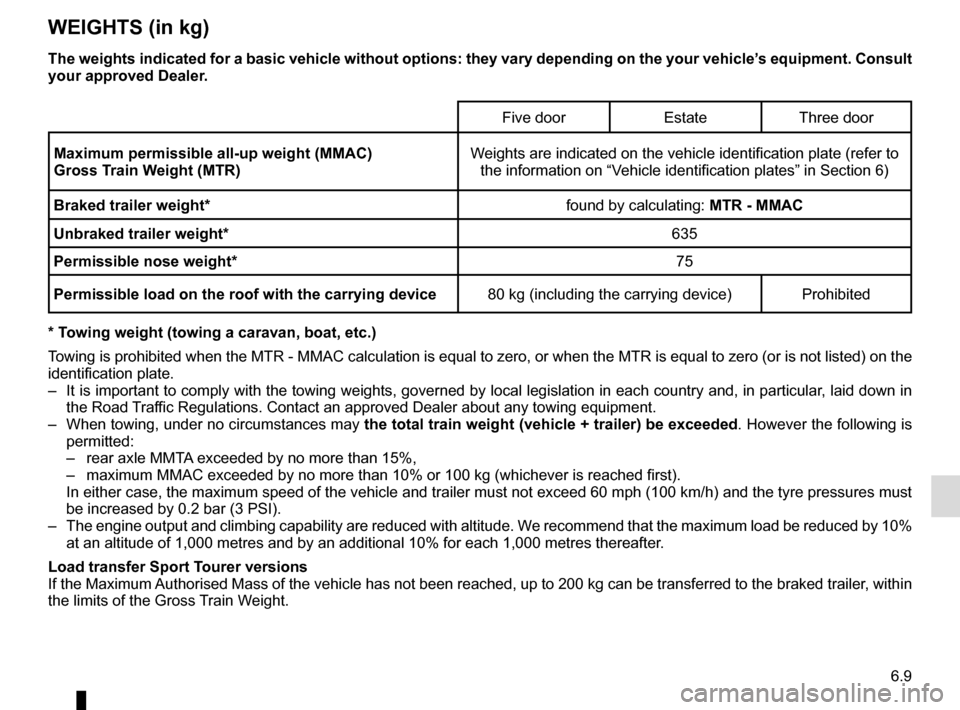 RENAULT MEGANE ESTATE 2016 X95 / 3.G Owners Manual 6.9
WEIGHTS (in kg)
The weights indicated for a basic vehicle without options: they vary dep\
ending on the your vehicle’s equipment. Consult
your approved Dealer.
Five doorEstateThree door
Maximum RENAULT MEGANE ESTATE 2016 X95 / 3.G Owners Manual 6.9
WEIGHTS (in kg)
The weights indicated for a basic vehicle without options: they vary dep\
ending on the your vehicle’s equipment. Consult
your approved Dealer.
Five doorEstateThree door
Maximum