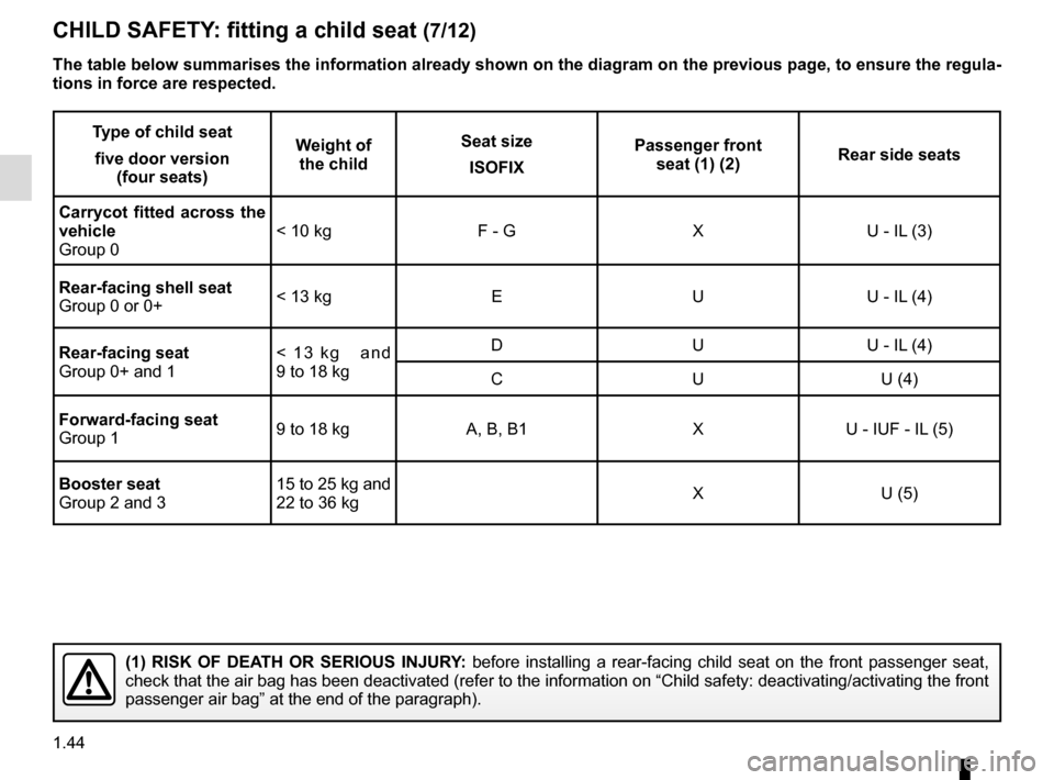 RENAULT MEGANE ESTATE 2016 X95 / 3.G Service Manual 1.44
CHILD SAFETY: fitting a child seat (7/12)
Type of child seatfive door version (four seats) Weight of
the child Seat size
ISOFIX Passenger front
seat (1) (2) Rear side seats
Carrycot fitted acr RENAULT MEGANE ESTATE 2016 X95 / 3.G Service Manual 1.44
CHILD SAFETY: fitting a child seat (7/12)
Type of child seatfive door version (four seats) Weight of
the child Seat size
ISOFIX Passenger front
seat (1) (2) Rear side seats
Carrycot fitted acr