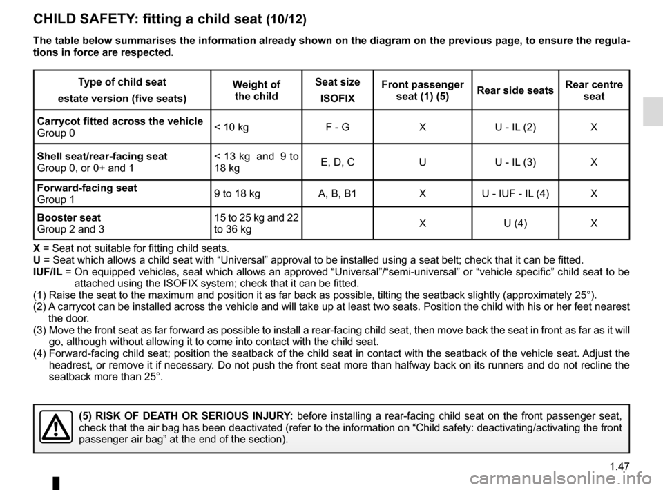 RENAULT MEGANE ESTATE 2016 X95 / 3.G Workshop Manual 1.47
Type of child seat
estate version (five seats) Weight of 
the child Seat size
ISOFIX Front passenger 
seat (1) (5) Rear side seats Rear centre 
seat
Carrycot fitted across the vehicle
Group 0 < 1