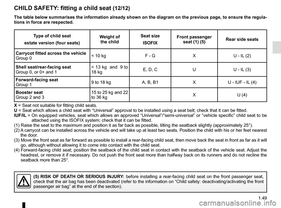 RENAULT MEGANE ESTATE 2016 X95 / 3.G Workshop Manual 1.49
Type of child seat
estate version (four seats) Weight of
the child Seat size
ISOFIX Front passenger
seat (1) (5) Rear side seats
Carrycot fitted across the vehicle
Group 0 < 10 kg
F - GXU - IL RENAULT MEGANE ESTATE 2016 X95 / 3.G Workshop Manual 1.49
Type of child seat
estate version (four seats) Weight of
the child Seat size
ISOFIX Front passenger
seat (1) (5) Rear side seats
Carrycot fitted across the vehicle
Group 0 < 10 kg
F - GXU - IL