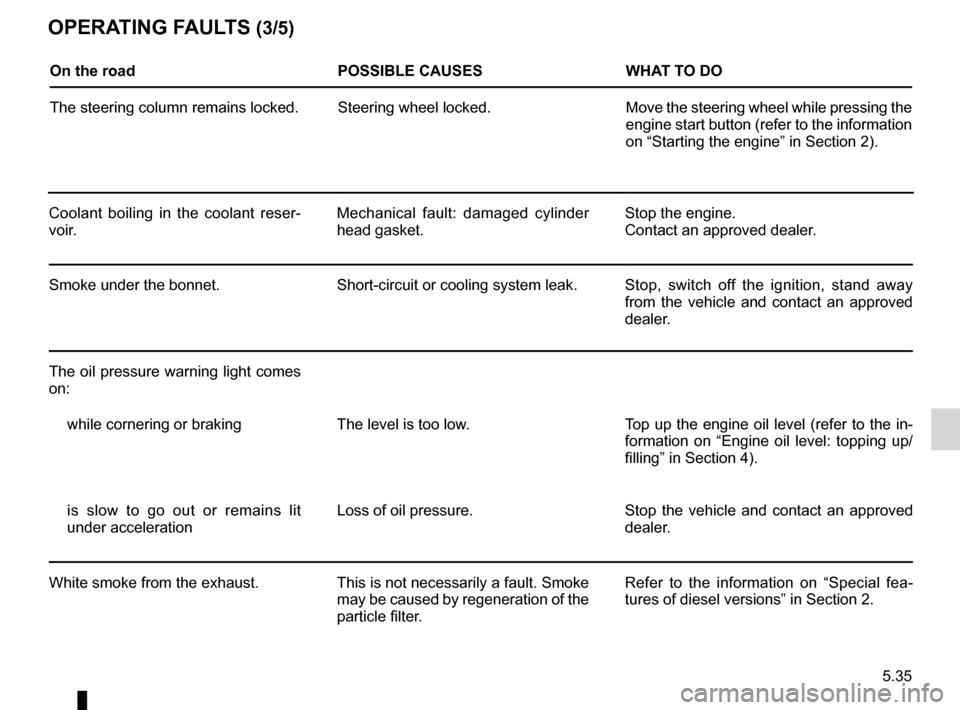 RENAULT MEGANE HATCHBACK 2016 X95 / 3.G Owners Manual JauneNoirNoir texte
5.35
ENG_UD17369_3
Anomalies de fonctionnement (X95 - B95 - D95 - Renault)
ENG_NU_837-8_BDK95_Renault_5
OPeratIng Faul ts (3/5)
On the road PO ss IB le   causeswhat   tO DO
The ste