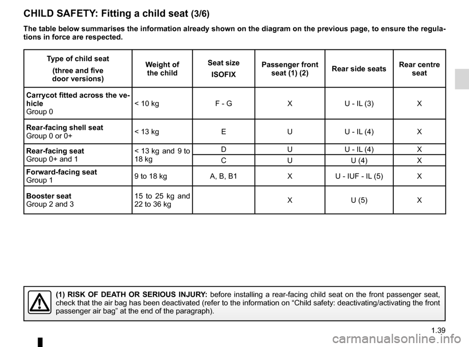 RENAULT MEGANE HATCHBACK 2016 X95 / 3.G Owners Manual JauneNoirNoir texte
1.39
ENG_UD23611_7
Sécurité enfants : installation du siège enfant (X95 - B95 - D\
95 - Renault)
ENG_NU_837-8_BDK95_Renault_1
cHILd sAfETY:  f itting a child seat (3/6)
Type of 