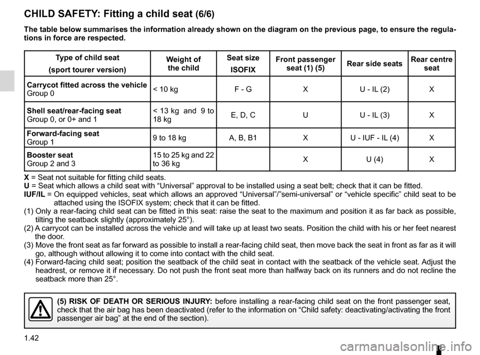 RENAULT MEGANE HATCHBACK 2016 X95 / 3.G Service Manual 1.42
ENG_UD23611_7
Sécurité enfants : installation du siège enfant (X95 - B95 - D\
95 - Renault)
ENG_NU_837-8_BDK95_Renault_1
cHILd sAfETY:  f itting a child seat (6/6)
Type of child seat
(sport to