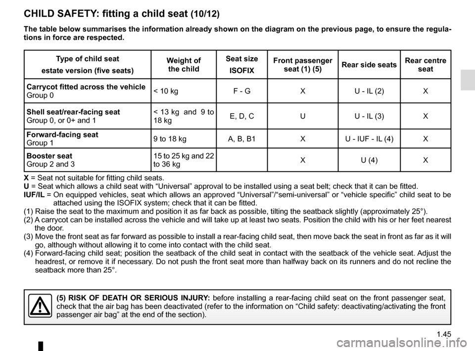 RENAULT MEGANE SPORT TOURER 2016 X95 / 3.G Workshop Manual 1.45
Type of child seat
estate version (five seats) Weight of 
the child Seat size
ISOFIX Front passenger 
seat (1) (5) Rear side seats Rear centre 
seat
Carrycot fitted across the vehicle
Group 0 < 1