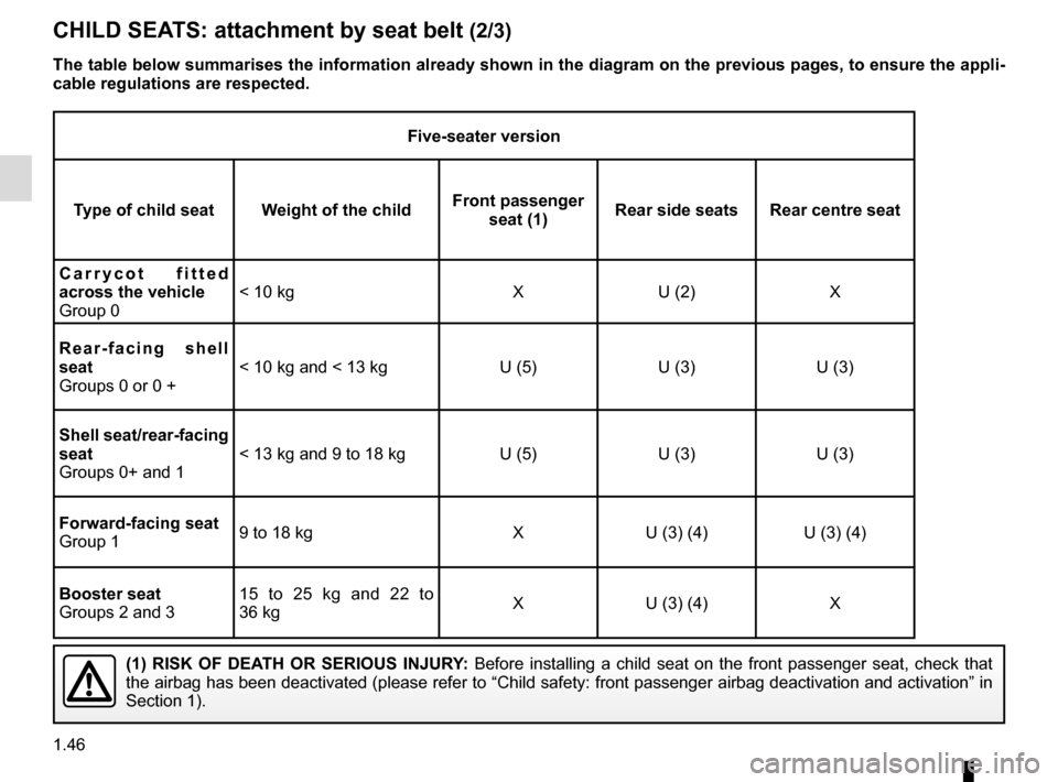 RENAULT TALISMAN 2016 1.G Workshop Manual 1.46
CHILD SEATS: attachment by seat belt (2/3)
The table below summarises the information already shown in the diagram \
on the previous pages, to ensure the appli-
cable regulations are respected.
F