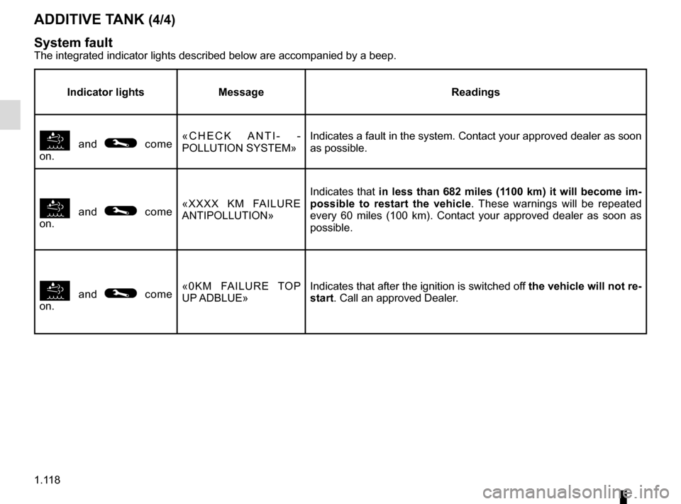 RENAULT TRAFIC 2016 X82 / 3.G Owners Guide 1.118
ADDITIVE TANK (4/4)
System fault
The integrated indicator lights described below are accompanied by a bee\
p.
Indicator lights Message Readings
 and © come 
on. «CHECK ANTI-  -
POLLUTION SYST