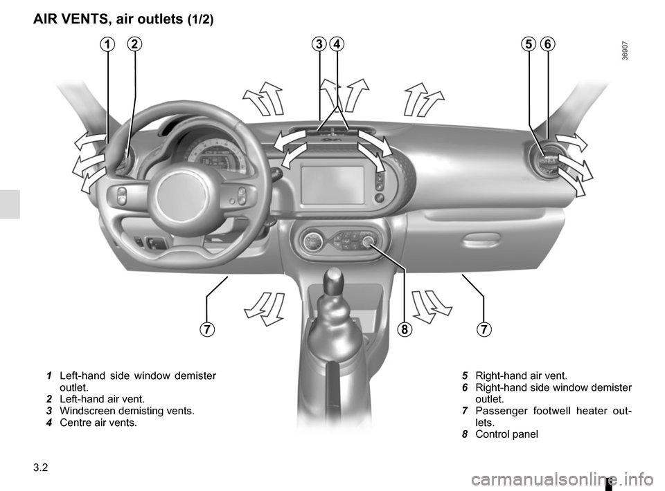 RENAULT TWINGO 2016 3.G Owners Manual 3.2
AIR VENTS, air outlets (1/2)
3
8
5612
7
 1   Left-hand side window demister 
outlet.
  2  Left-hand air vent.
  3   Windscreen demisting vents.
  4  Centre air vents.  
5  Right-hand air vent.
  6