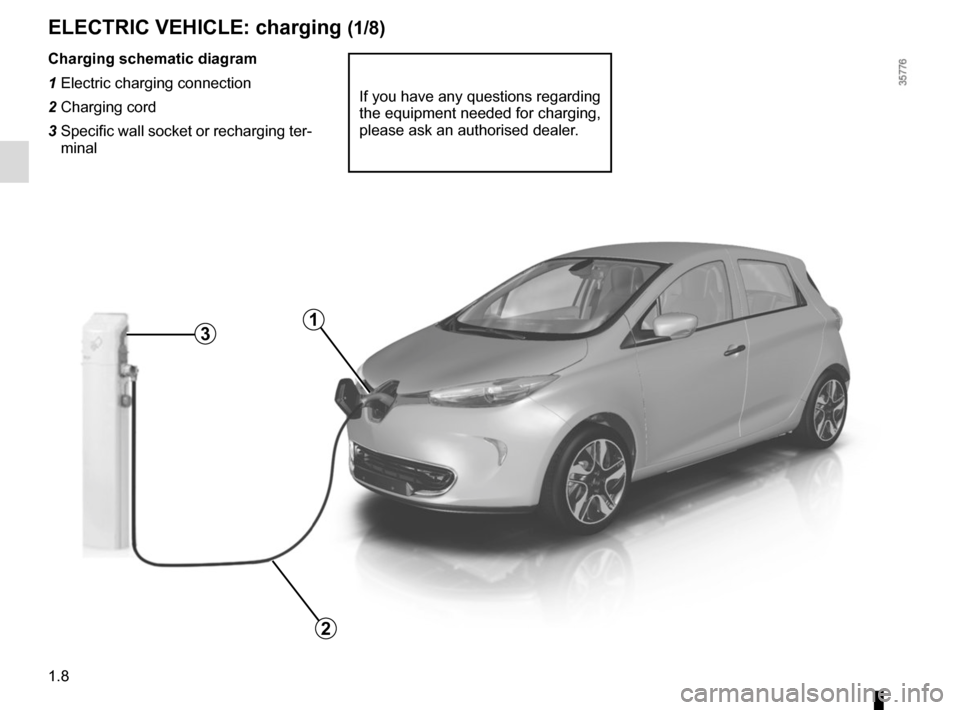 RENAULT ZOE 2016 1.G User Guide 1.8
ELECTRIC VEHICLE: charging (1/8)
Charging schematic diagram
1 Electric charging connection
2 Charging cord
3  Specific wall socket or recharging ter-
minal
If you have any questions regarding 
the