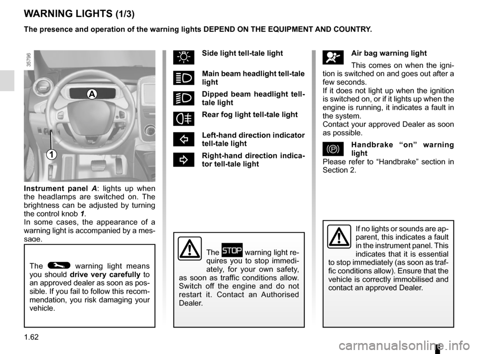 RENAULT ZOE 2016 1.G Owners Manual 1.62
Instrument panel A : lights up when 
the headlamps are switched on. The 
brightness can be adjusted by turning 
the control knob  1.
In some cases, the appearance of a 
warning light is accompani