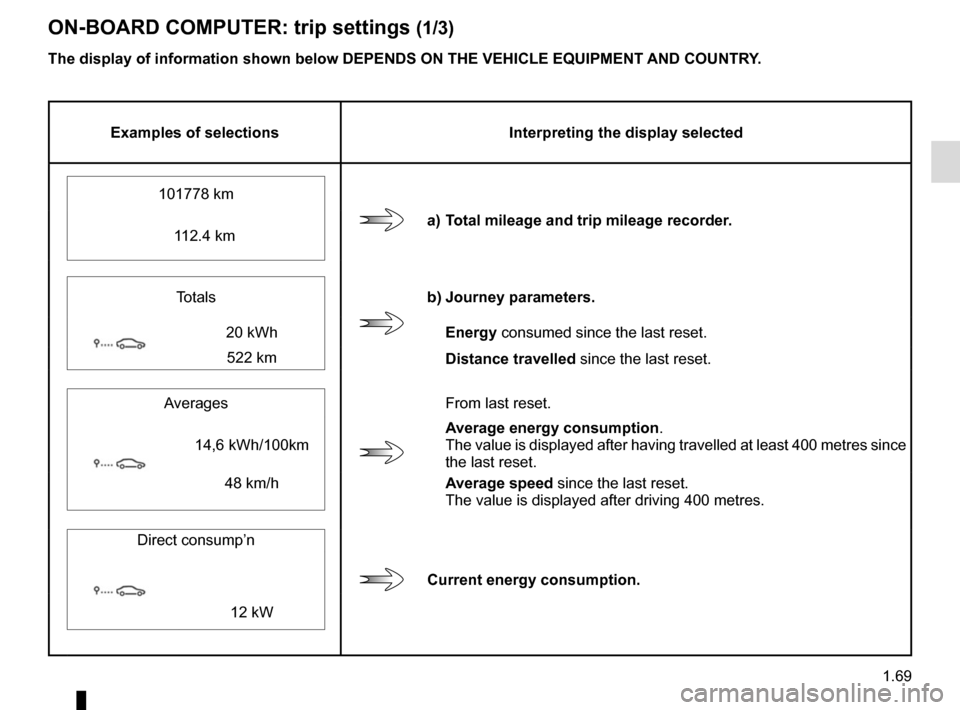 RENAULT ZOE 2016 1.G Owners Manual 1.69
ON-BOARD COMPUTER: trip settings (1/3)
Examples of selectionsInterpreting the display selected
a) Total mileage and trip mileage recorder.
101778 km
    112.4 km
Totals
b) Journey parameters.
20 