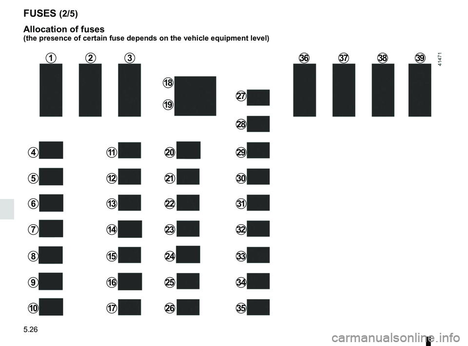 RENAULT CLIO 2017 X98 / 4.G Owners Manual 5.26
FUSES (2/5)
Allocation of fuses
(the presence of certain fuse depends on the vehicle equipment level)
1
81524
2
91625
3
101726
411
18
27
512
19
28
29
613
20
22
30
714
21
2332
31
33
34
35
36373839