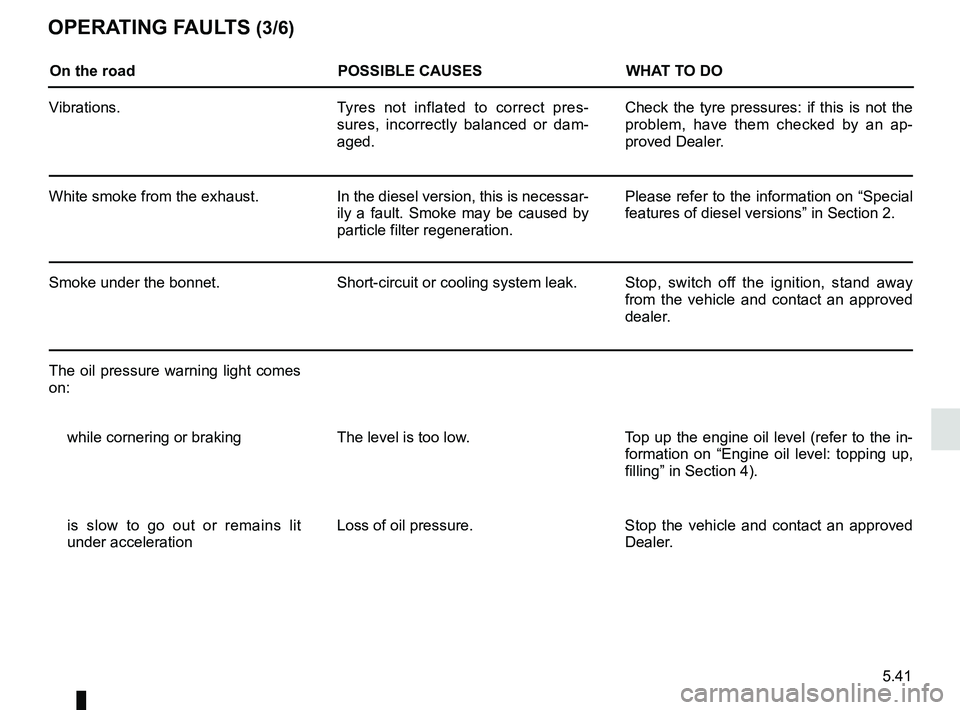 RENAULT CLIO 2017 X98 / 4.G Owners Manual 5.41
OPERATING FAULTS (3/6)
On the roadPOSSIBLE CAUSESWHAT TO DO
Vibrations. Tyres not inflated to correct pres-
sures, incorrectly balanced or dam-
aged. Check the tyre pressures: if this is not the RENAULT CLIO 2017 X98 / 4.G Owners Manual 5.41
OPERATING FAULTS (3/6)
On the roadPOSSIBLE CAUSESWHAT TO DO
Vibrations. Tyres not inflated to correct pres-
sures, incorrectly balanced or dam-
aged. Check the tyre pressures: if this is not the