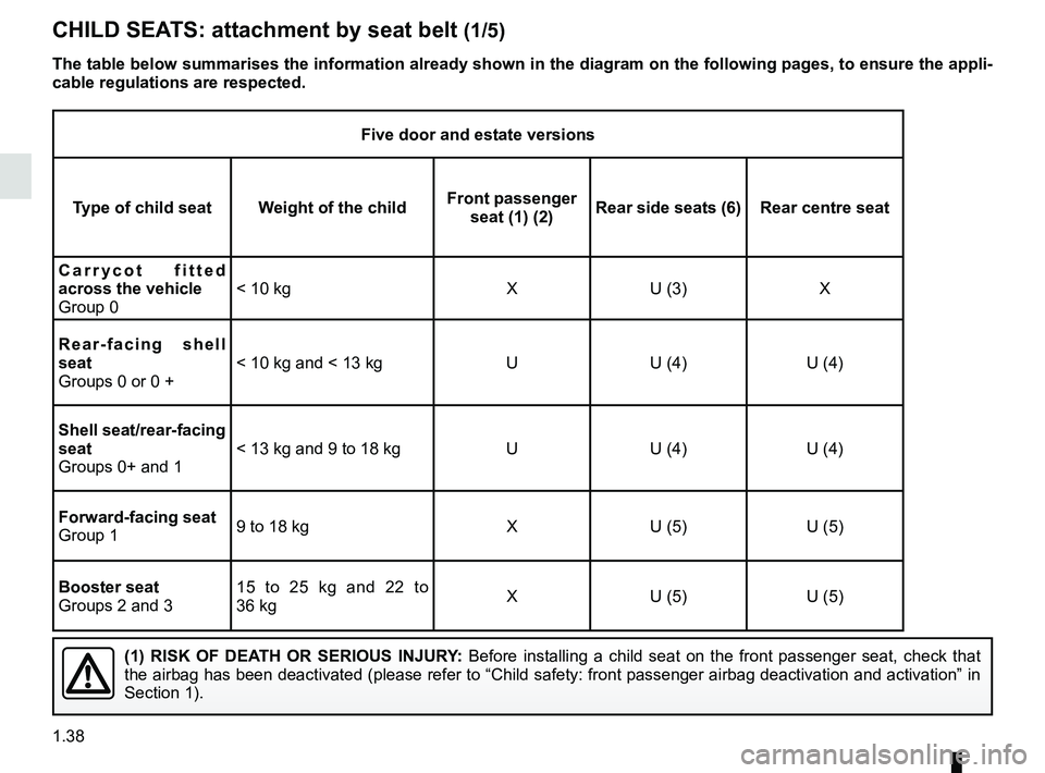 RENAULT CLIO 2017 X98 / 4.G Service Manual 1.38
CHILD SEATS: attachment by seat belt (1/5)
(1) RISK OF DEATH OR SERIOUS INJURY: Before installing a child seat on the front passenger seat, check that \
the airbag has been deactivated (please r RENAULT CLIO 2017 X98 / 4.G Service Manual 1.38
CHILD SEATS: attachment by seat belt (1/5)
(1) RISK OF DEATH OR SERIOUS INJURY: Before installing a child seat on the front passenger seat, check that \
the airbag has been deactivated (please r