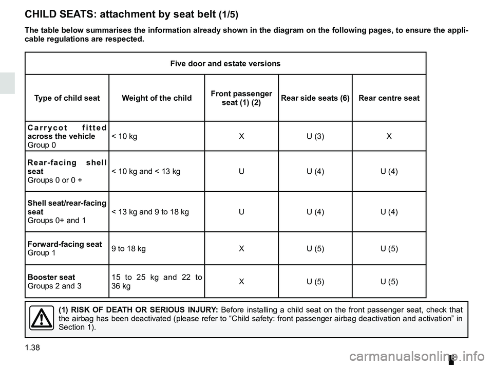 RENAULT CLIO 2017 X98 / 4.G Owners Manual 1.38
CHILD SEATS: attachment by seat belt (1/5)
(1) RISK OF DEATH OR SERIOUS INJURY: Before installing a child seat on the front passenger seat, check that \
the airbag has been deactivated (please r