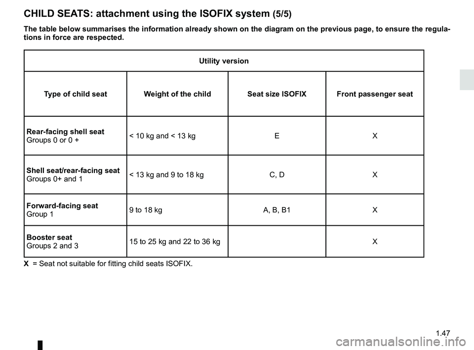RENAULT CLIO 2017 X98 / 4.G User Guide 1.47
Utility version
Type of child seat Weight of the child Seat size  ISOFIX Front passenger seat
Rear-facing shell seat
Groups 0 or 0 + < 10 kg and < 13 kg
EX
Shell seat/rear-facing seat
Groups 0+ a