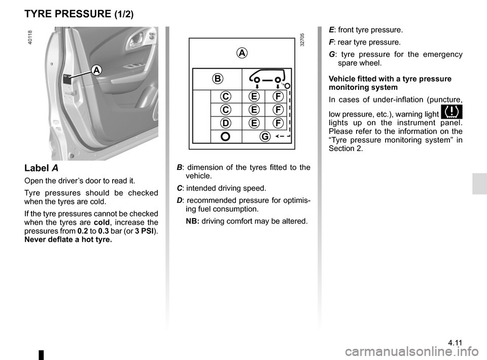 RENAULT KADJAR 2017 1.G Owners Manual 4.11
TYRE PRESSURE (1/2)
B: dimension of the tyres fitted to the
vehicle.
C: intended driving speed.
D: recommended pressure for optimis- ing fuel consumption.
NB: driving comfort may be altered.
A
RENAULT KADJAR 2017 1.G Owners Manual 4.11
TYRE PRESSURE (1/2)
B: dimension of the tyres fitted to the
vehicle.
C: intended driving speed.
D: recommended pressure for optimis- ing fuel consumption.
NB: driving comfort may be altered.
A