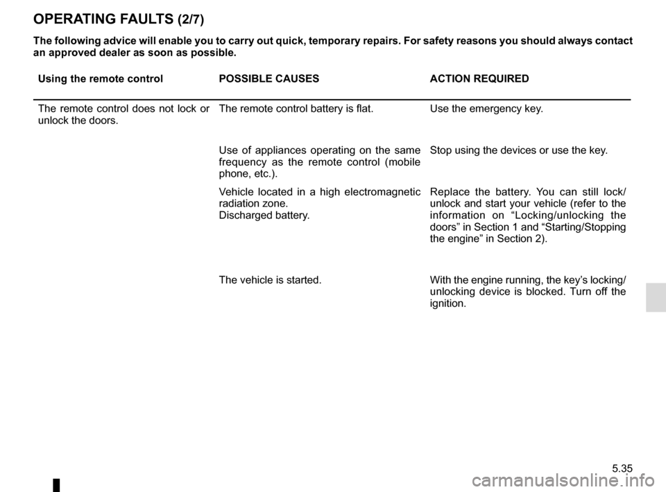 RENAULT KADJAR 2017 1.G Owners Manual 5.35
The following advice will enable you to carry out quick, temporary repai\
rs. For safety reasons you should always contact
an approved dealer as soon as possible.
Using the remote controlPOSSIBL RENAULT KADJAR 2017 1.G Owners Manual 5.35
The following advice will enable you to carry out quick, temporary repai\
rs. For safety reasons you should always contact
an approved dealer as soon as possible.
Using the remote controlPOSSIBL