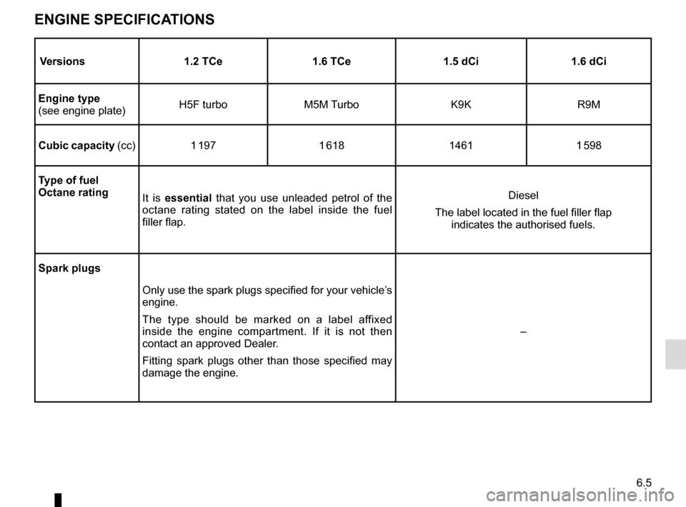 RENAULT KADJAR 2017 1.G Owners Manual 6.5
ENGINE SPECIFICATIONS
Versions1.2 TCe1.6 TCe 1.5 dCi1.6 dCi
Engine type
(see engine plate) H5F turbo
M5M Turbo K9KR9M
Cubic capacity  (cc) 1 1971 618 14611 598
Type of fuel
Octane rating It is ess