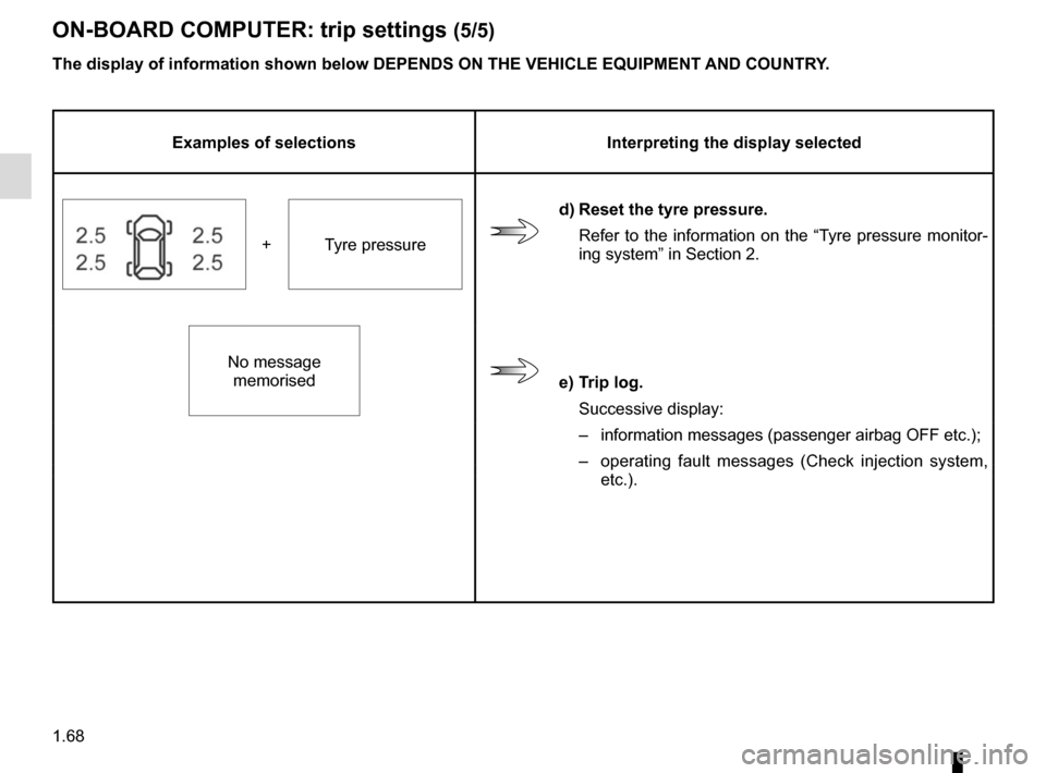 RENAULT KADJAR 2017 1.G Manual PDF 1.68
ON-BOARD COMPUTER: trip settings (5/5)
The display of information shown below DEPENDS ON THE VEHICLE EQUIPMENT \
AND COUNTRY.
Examples of selectionsInterpreting the display selected
d) Reset the RENAULT KADJAR 2017 1.G Manual PDF 1.68
ON-BOARD COMPUTER: trip settings (5/5)
The display of information shown below DEPENDS ON THE VEHICLE EQUIPMENT \
AND COUNTRY.
Examples of selectionsInterpreting the display selected
d) Reset the
