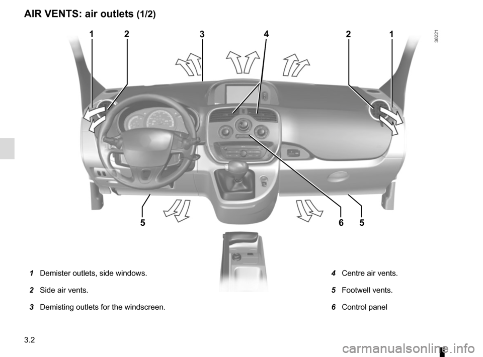 RENAULT KANGOO VAN ZERO EMISSION 2017 X61 / 2.G Owners Manual 3.2
AIR VENTS: air outlets (1/2)
13412
556
2
 1  Demister outlets, side windows.
  2  Side air vents.
  3  Demisting outlets for the windscreen.  
4  Centre air vents.
  5 Footwell vents.
  6 Control 