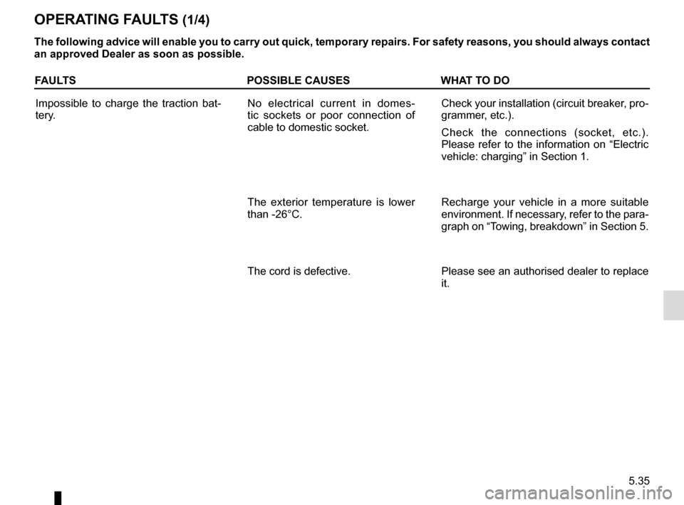 RENAULT KANGOO VAN ZERO EMISSION 2017 X61 / 2.G Owners Manual 5.35
FAULTSPOSSIBLE CAUSESWHAT TO DO
Impossible to charge the traction bat-
tery. No electrical current in domes-
tic sockets or poor connection of 
cable to domestic socket.Check your installation (c