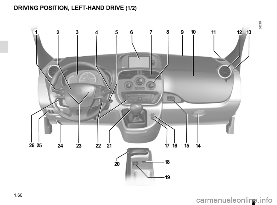 RENAULT KANGOO VAN ZERO EMISSION 2017 X61 / 2.G Repair Manual 1.60
DRIVING POSITION, LEFT-HAND DRIVE (1/2)
4613
21
20
312
16
111
1724
2781095
231526222514
18
19 RENAULT KANGOO VAN ZERO EMISSION 2017 X61 / 2.G Repair Manual 1.60
DRIVING POSITION, LEFT-HAND DRIVE (1/2)
4613
21
20
312
16
111
1724
2781095
231526222514
18
19