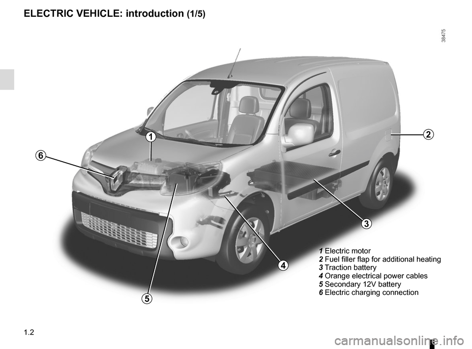 RENAULT KANGOO VAN ZERO EMISSION 2017 X61 / 2.G Owners Manual 1.2
1 Electric motor
2 Fuel filler flap for additional heating
3 Traction battery
4 Orange electrical power cables
5 Secondary 12V battery
6 Electric charging connection
3
4
5
1
6
ELECTRIC VEHI RENAULT KANGOO VAN ZERO EMISSION 2017 X61 / 2.G Owners Manual 1.2
1 Electric motor
2 Fuel filler flap for additional heating
3 Traction battery
4 Orange electrical power cables
5 Secondary 12V battery
6 Electric charging connection
3
4
5
1
6
ELECTRIC VEHI